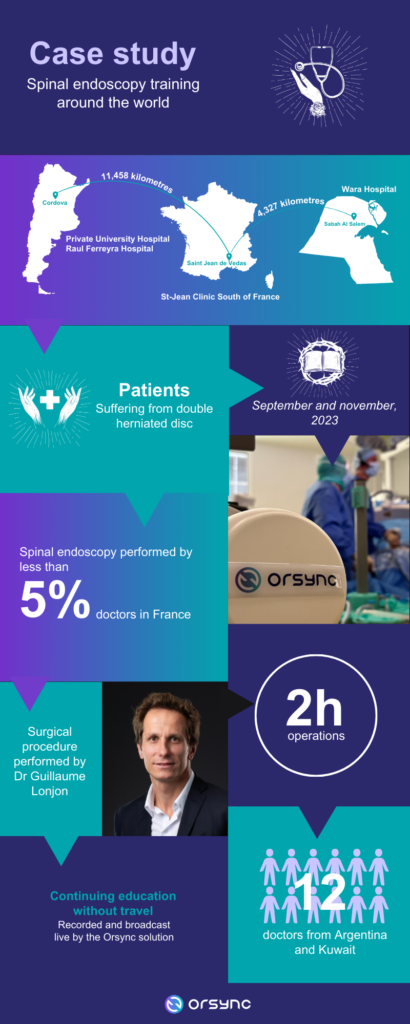 Infographie orsync case study formation médicale à l'internationale, endoscopie rachidienne